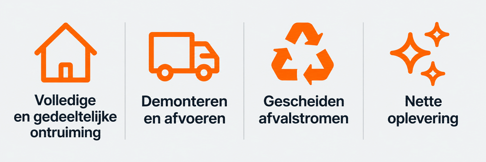 Woning leegmaken en borstelschhoon opleveren
